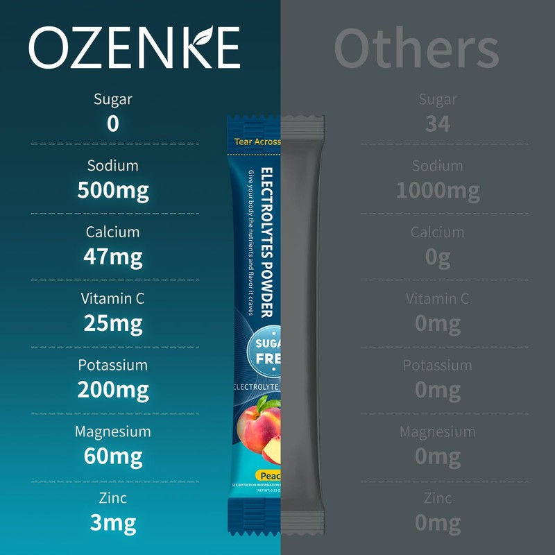 OZENKE Electrolytes Powder Packets, 30 Sticks Hydration Packets Sugar Free,