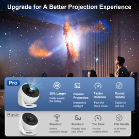 Planetarium Projector Pro for Bedroom, 13 in 1 Star Projector Galaxy Light, Ceiling Night Light Milky Way Mood Lighting with Timer, LED Space Galaxy Lamp Bedroom Room Decor for Adults Kids - White