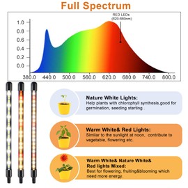 SDOVUERC 4 Heads Grow Lights for Indoor Plants, Full Spectrum LED Plant Lamps with Clips and 120 inch Cables for Seeding Growing(with Adapter)