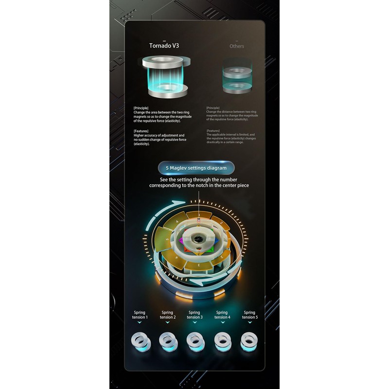 FunnyGoo Wind Tornado V3 Prioneer Version 3x3 UV Coating Stickerless