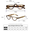 Hubeye 3 Pairs Plastic Retro Half Moon Frame Reading Glasses