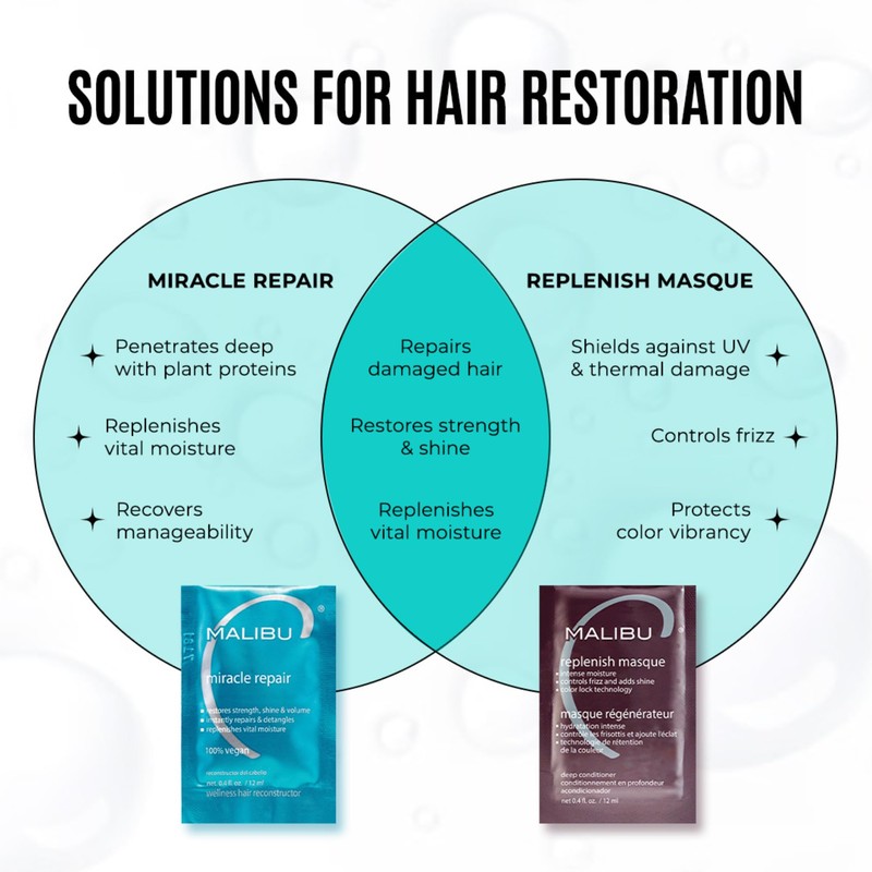 Malibu C Miracle Repair Hair Reconstructor - Nourishing Treatment for