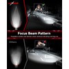 Laxmas H11/H8/H9 Fog Light, 1:1 Design with Cooling Fan, 360-degree