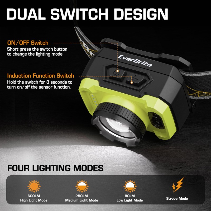 EverBrite 600 Lumen Headlamp, Rechargeable Headlight with 4 Modes, Super