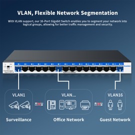 Goalake Managed Network Switches 16 Port Gigabit Ethernet LAN Switch, Cloud Management Plug and Play, Metal Housing, Quiet Operation