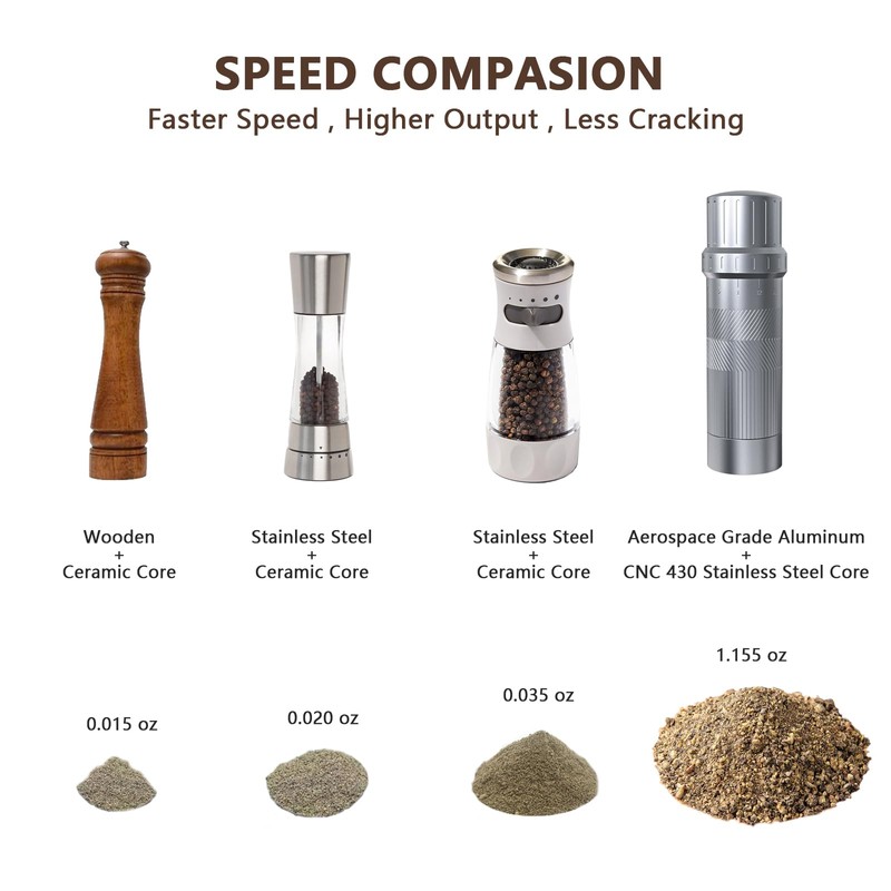 Luvan Professional Grade Pepper Grinder,External Adjustable Coarseness Manual Pepper Mill