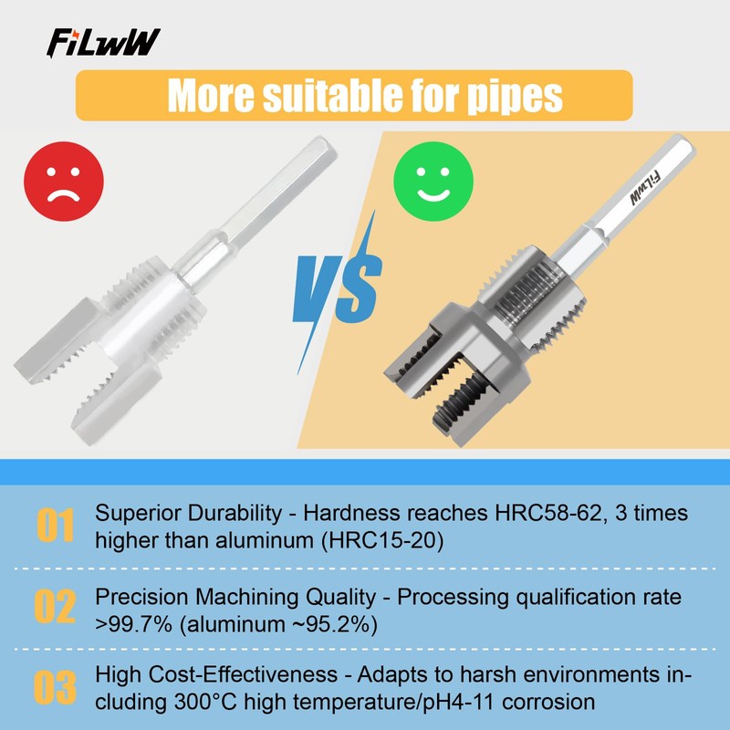 FiLwW Integrated Internal & External Pipe Threading Tool Kit with