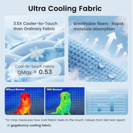 Premium Cooling Blanket for Medium Dogs, Cool-to-Touch Washable Mat for Couch Bed Car Q-MAX>0.53, Blue, 30x40