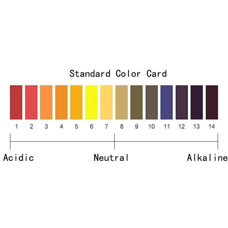 6 Packs PH 1-14 Test Indicator, PH Test Strips, Litmus