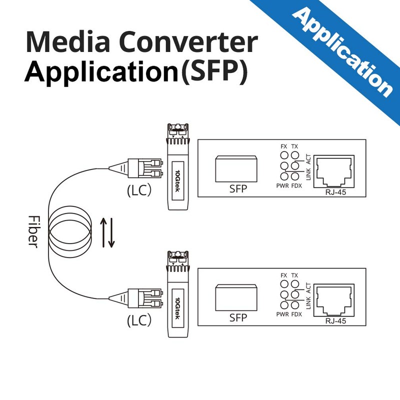 10Gtek Gigabit Ethernet Media Converter with a 1000Base-SX Module Included,