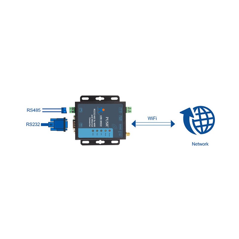 PUSR USR-W610 Ethernet Conversor RS232 RS485 Serial a WiFi Soporte