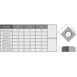 10pcs M12-1.75 Square Nuts,M12 Square Nut,304 Stainless Steel,Metric,M12 x 1.75mm Nuts Coarse Thread Fasteners for Home Repairs and Professional Engineering