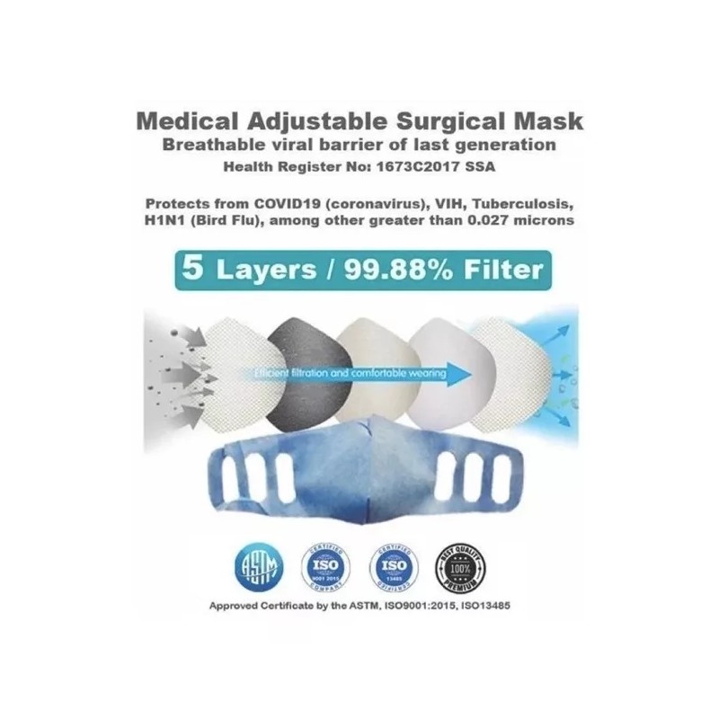 HINDERNIS Cubre Bocas Quirúrgico Hindernis Grado Médico 5 Capas