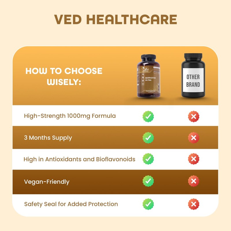 Quercetin 1000mg Supplement, 180 Vegan Capsules, 90 Day Supply