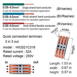 HENGXIA 15Pcs Wire Connectors 3 Conductor Compact Splicing, 3 Circuit Inline Splices, 28-12 AWG, 15xSPL3