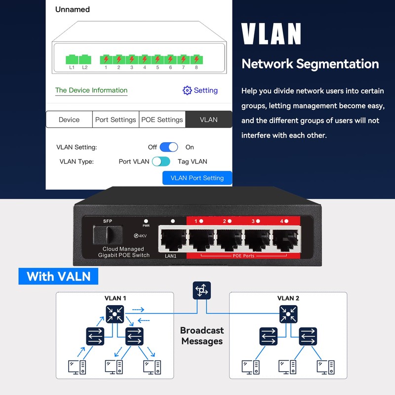Poe Switch, 5 Port Gigabit PoE+ Switch, Cloud Managed Gigabit