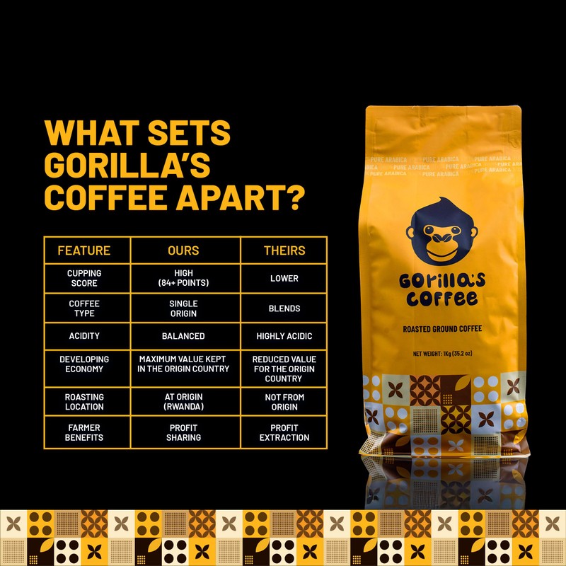 Gorilla's Coffee 100% Arabica - Medium Roast Ground Coffee, Fair