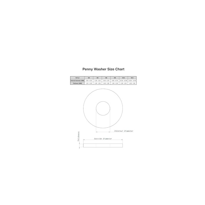 M5 x 20mm x 1.25mm Penny Mudguard Washer - Stainless