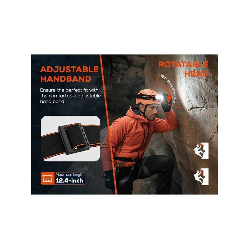 Nighteye Rechargeable Camping Headlight Waterproof LED Head Lamp 2000Lm 1000mAh