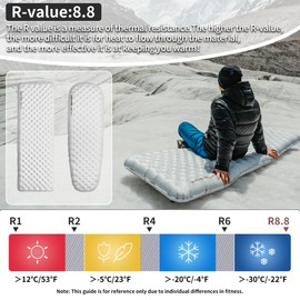 Naturehike Ultralight Insulated Sleeping Pad for Extreme Cold Weather, Weights 18oz, 8.8R NKTR™ AIR Inflatable Sleeping Mat for Camping, Hiking, Backpacking
