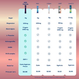 Calm Magnesium Glycinate Powdered Drink Mix with Electrolytes – Sugar Free with Ashwagandha, L-Theanine, Vitamin B6 & GABA – Cortisol Support, Stress Relief, Hydration & Focus - 30 servings (Variety)
