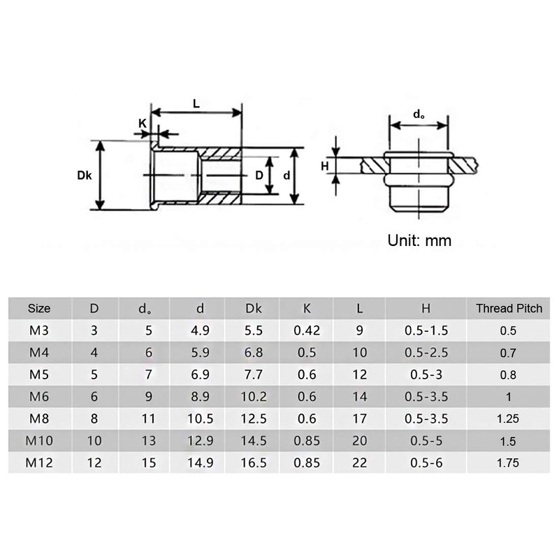 Keadic 160Pcs M3 M4 M5 M6 M8 M10 Metric Rivet