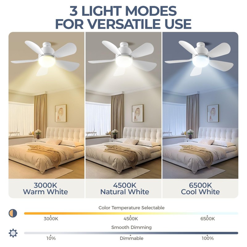 Socket Fan Light with Remote, 1500 Lumens Ceiling Fans with