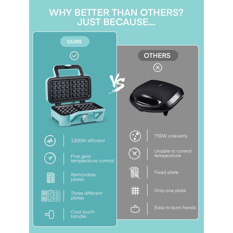 FOHERE Waffle Maker 3 in 1 Sandwich Maker 1200W Panini