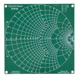 Filter Attenuator, RF Demo Kit with RF Filter & Calibration Function for NanoVNA-F Vector Network Analyzer