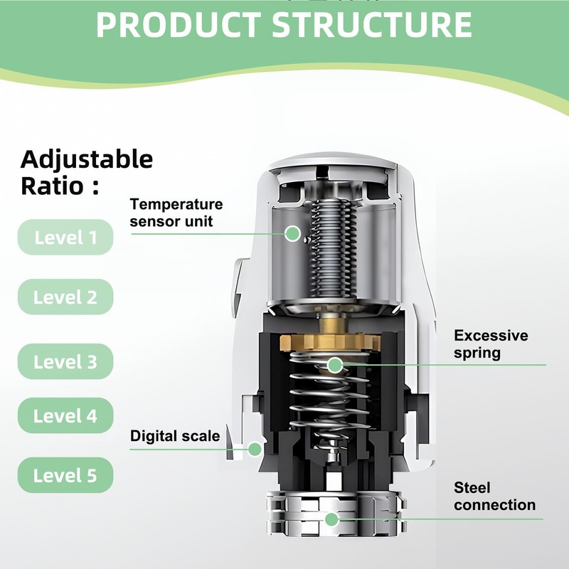 2 PCS Thermostatic Radiator Valve Head, M30 x 1.5 TRV