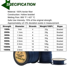 9KM DWLIFE Blue Kevlar Cord – Ultra-Strong, Lightweight & Abrasion-Proof Survival Rope for Camping, Tactical Gear, Hammock Ridgeline, Trip Wire