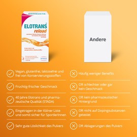 ELOTRANS reload - isotonische Elektrolyt-Glucose-Mischung - Nahrungsergänzungsmittel mit Magnesium, Kaliumchlorid, Cholin und B-Vitaminen - 2 x 15 Beutel, Big Pack