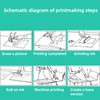 Set of 6 Soft Rubber Lino Printing Plates, Double-Sided, Easy-Carve