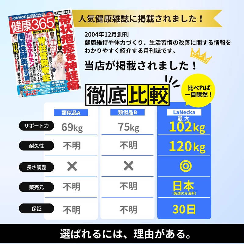 【Featured in Magazine/Health 365 & Reviewed by Active Trainers】 Pull-Up