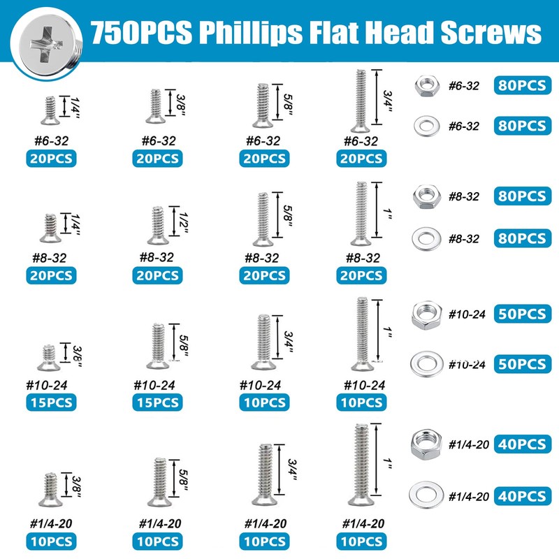 1609 PCS Machine Screws Assortment Kit, 304 Stainless Steel Nuts