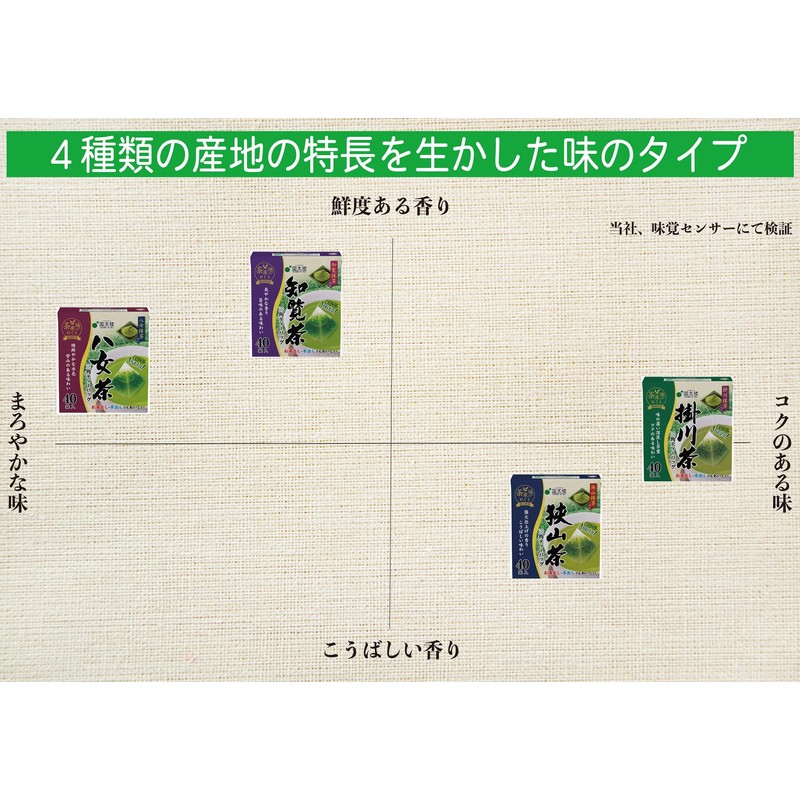 Kokutaro TB40P Yame Tea Triangle with Matcha