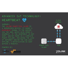 YoLink Smart Power Fail Alarm & Hub Kit, Smart Home Starter Kit with AC Power Outage Alert, LoRa Long-Range, Remote Monitoring, App Alerts, Text/SMS, Email Alerts, IFTTT