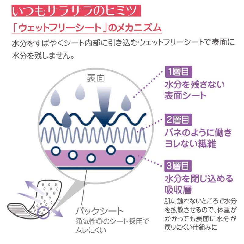 Sarasati Sararie Weeping Sheet, Happiness Flower Scent, 72 Pieces