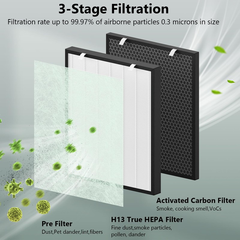 FMDZFL Air400 Replacement Filter for Bissell Air400, 2 H13 True