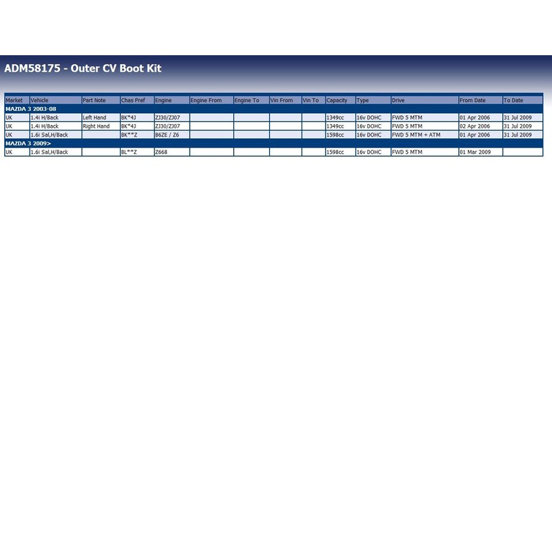 Blue Print ADM58175 Achsmanschettensatz , 1 Stück
