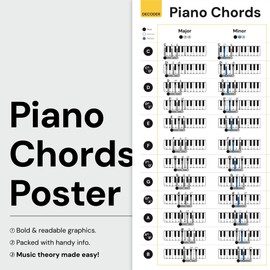 Noisy Clan Piano Chords Learning Poster, 35" x 24", Canvas, Chord Structure Guide