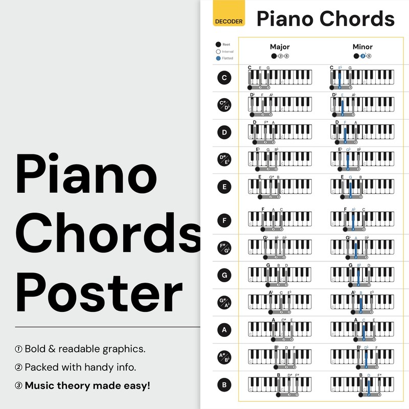 Noisy Clan Piano Chords Learning Poster, 35" x 24", Canvas,
