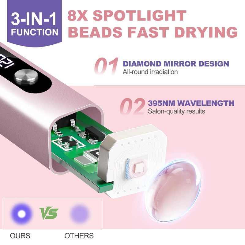 NXJ INFILILA Multi-Functional Handheld UV Light for Gel Nails with