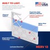 BNX TruFilter 18x20x1 Air Filter MERV 13 (4-Pack) - MADE