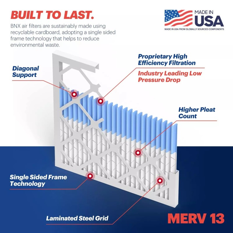 BNX TruFilter 18x20x1 Air Filter MERV 13 (4-Pack) - MADE