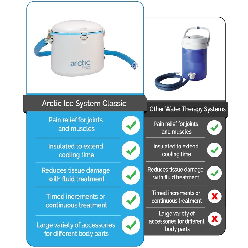 Cold Water Therapy - Circulating Personal Cold Water Therapy Ice