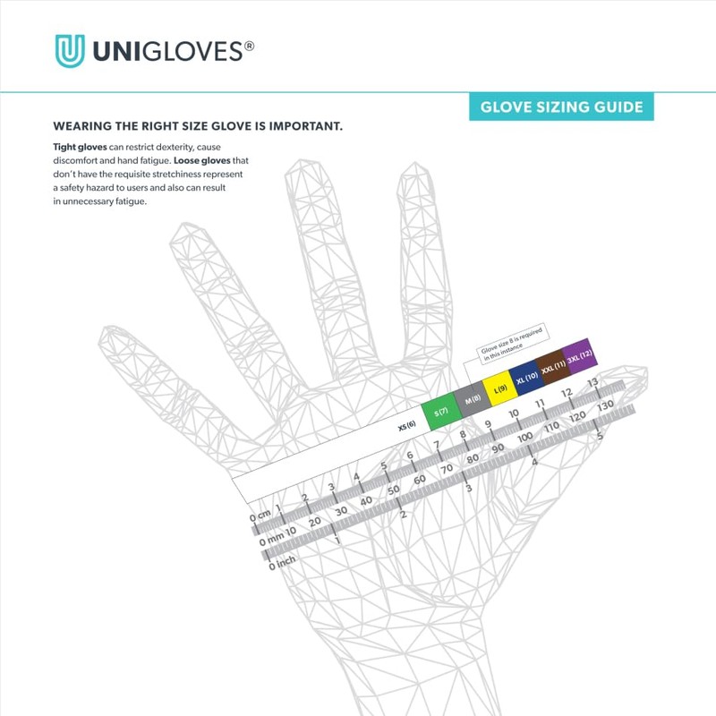 Nitrex 250 Work Gloves - General Handling Safety Gloves, Abrasion