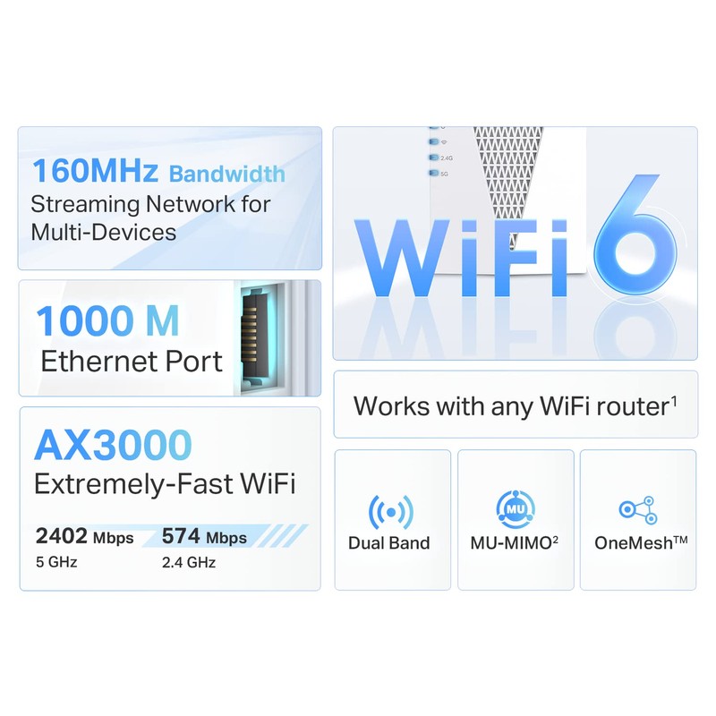 TP-Link AX3000 WiFi 6 Range Extender Signal Booster for Home(RE715X),