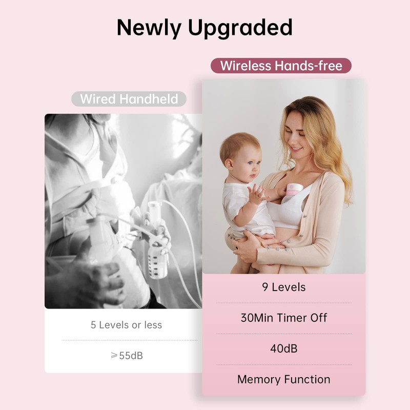 TSRETE Double Wearable Breast Pump, Electric Hands-Free Breast Pumps with
