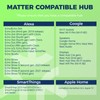 Lightinginside Matter-Enabled E12 Smart Light Bulbs 60W Equivalent, Candelabra Light